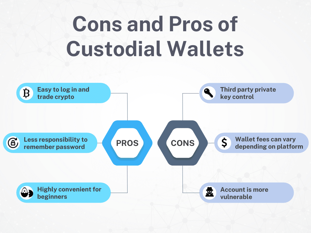 pros and cons of custodial wallets crypto graphic