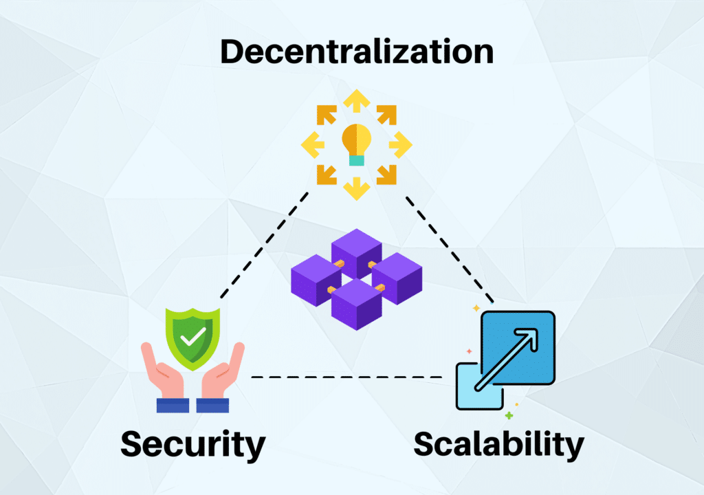 blockchain trilemma graphic colorful