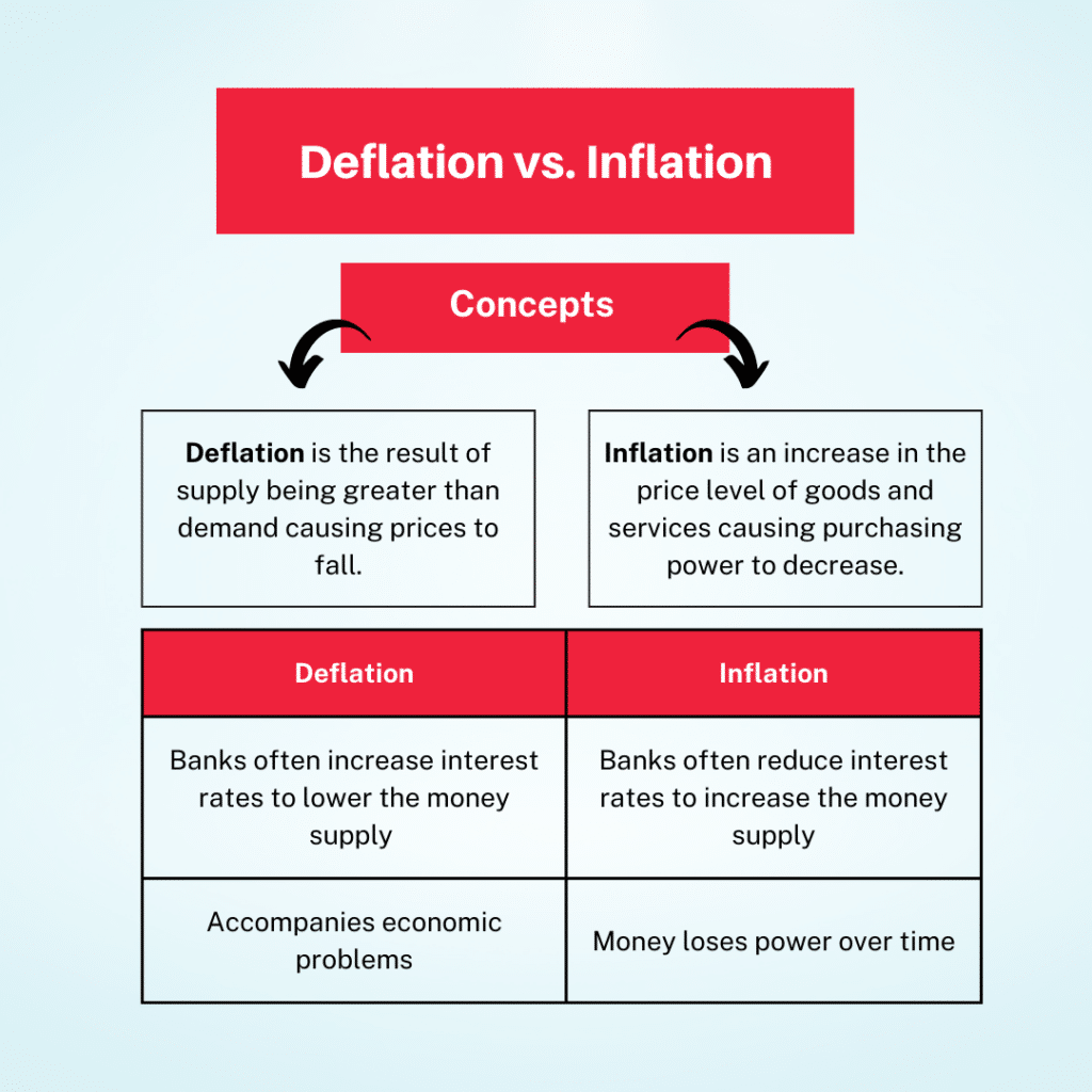 deflation versus inflation pros and cons