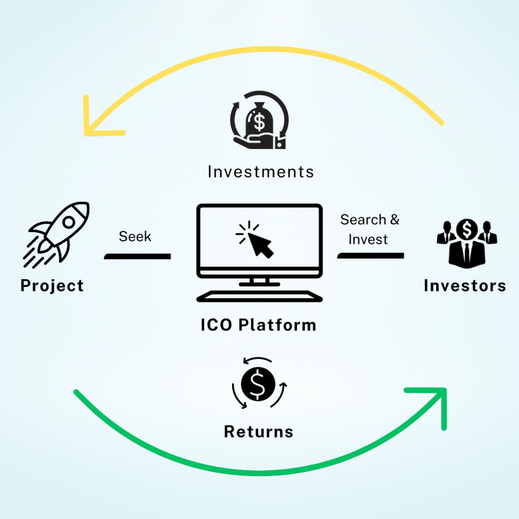 how an ICO works