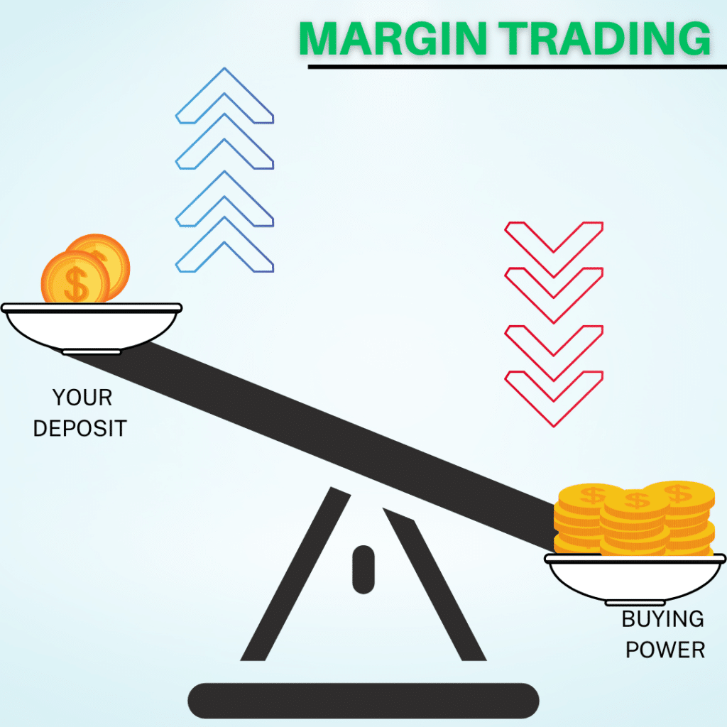 monetary deposit and buying power for margin trading represented on a scale. As one goes up, the other goes down. 