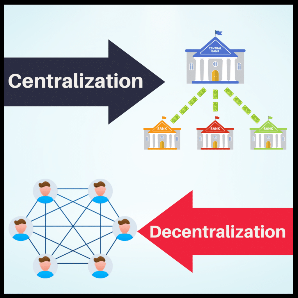 centralized versus decentralization visutalized