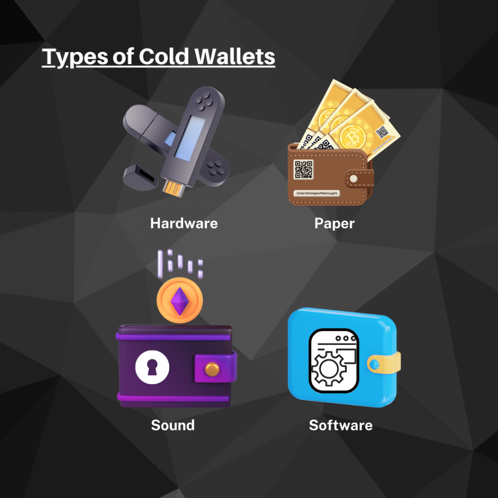 Different types of cold wallets: hardware, paper, sound, software