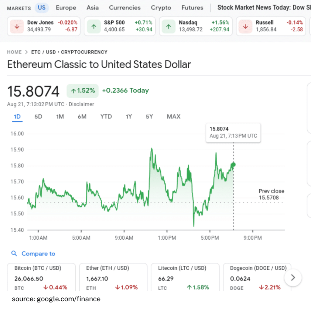 Ethereum classic to US Dollar comparison