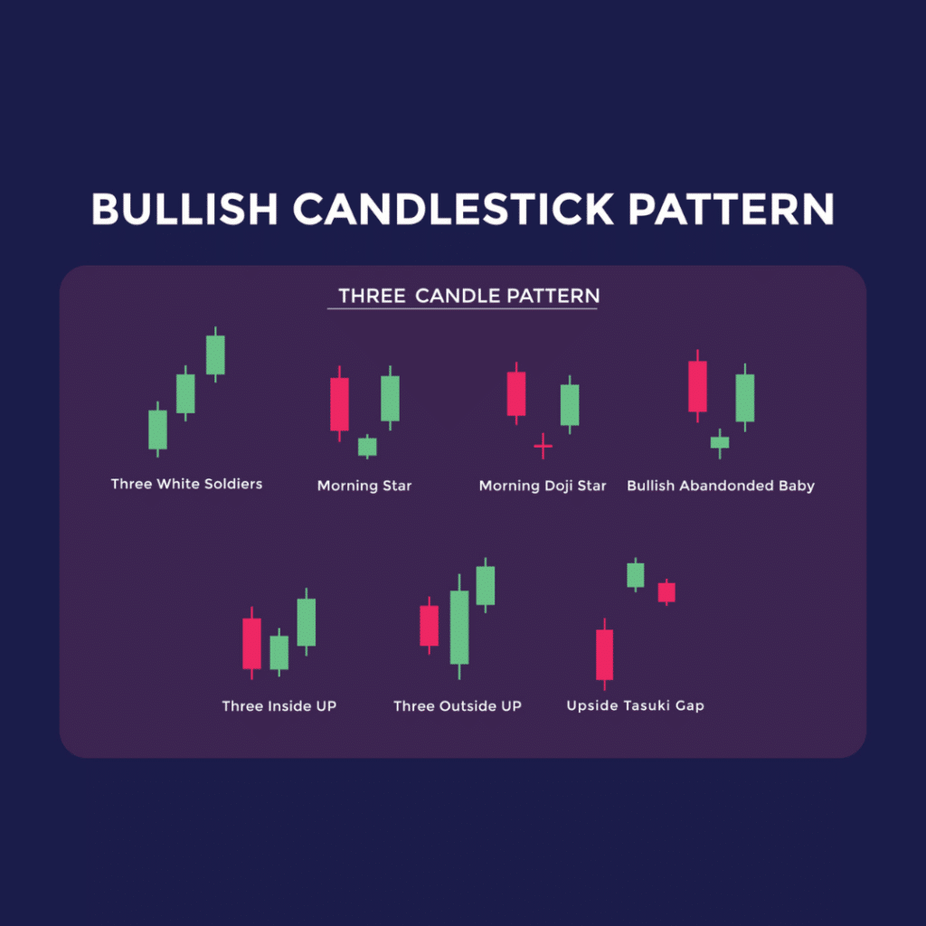 bullish candlestick patterns 
