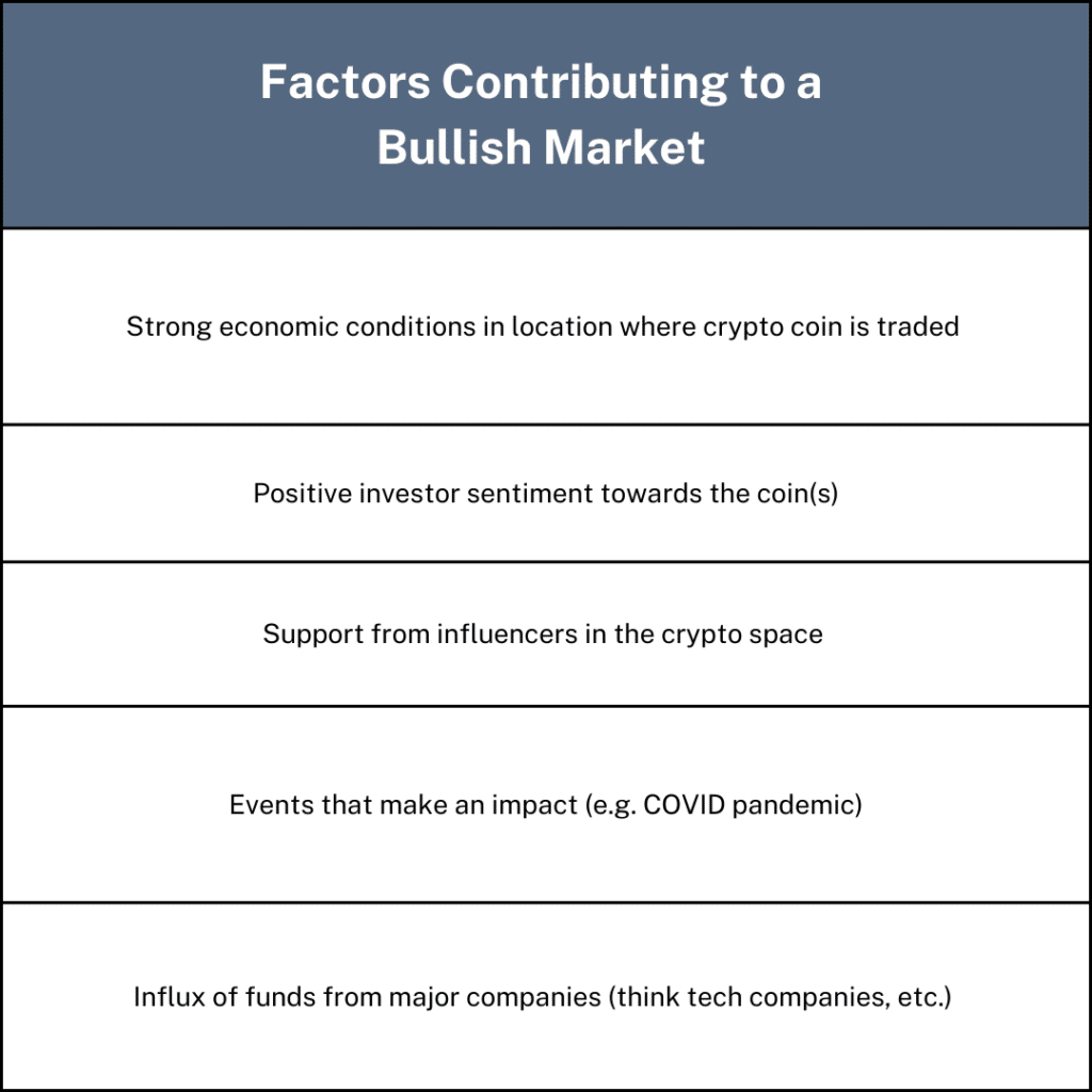 factors that contribute to a bullish market
