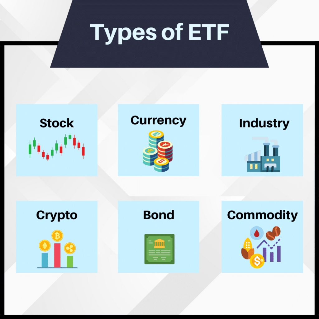 the six types of ETF are stock, currency, industry, commodity, crypto, and bond