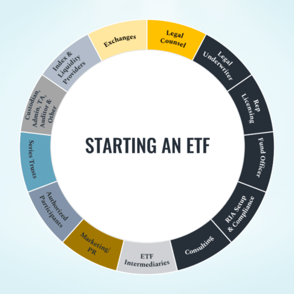starting an ETF graphic steps and agencies