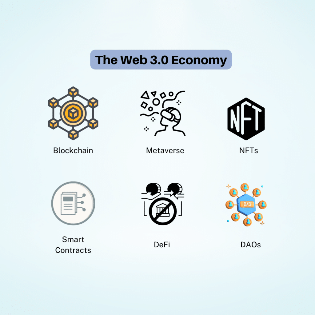 the web3 economy