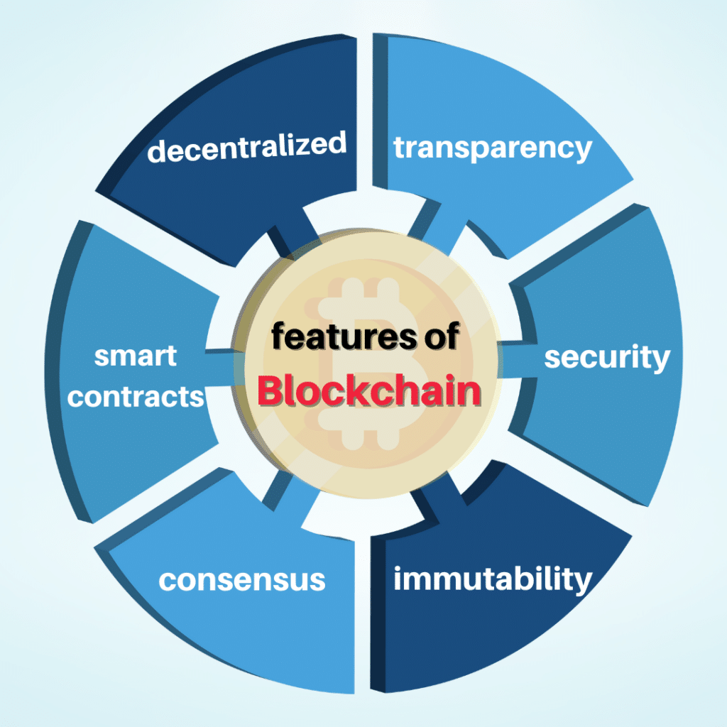 features of blockchain