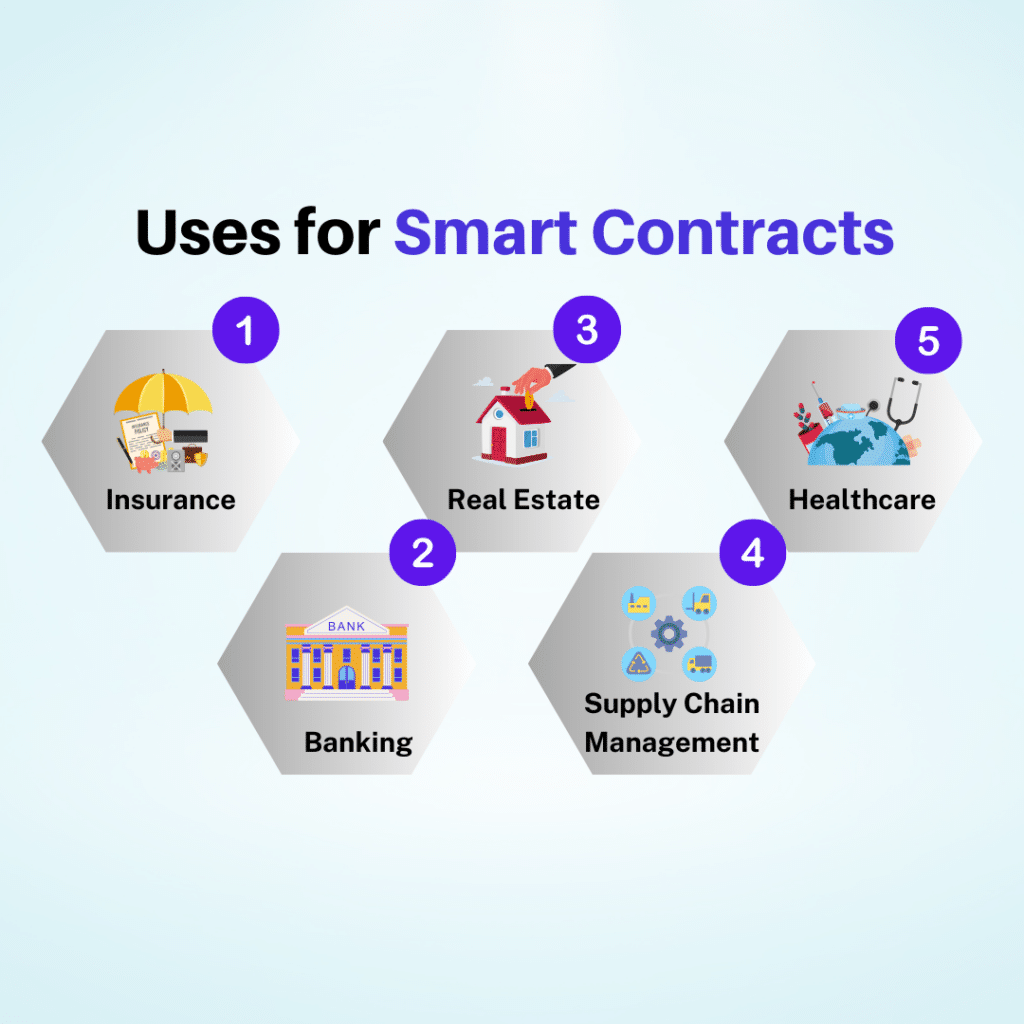 uses for smart contracts
