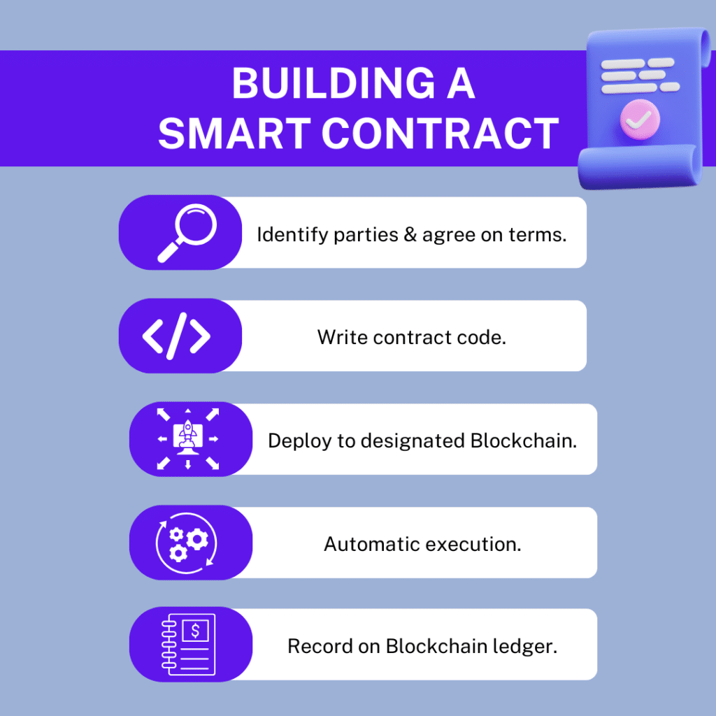 building smart contracts