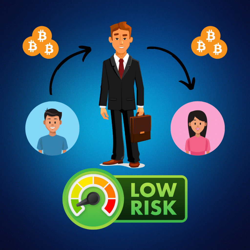 lower risk when using a middleman to exchange crypto