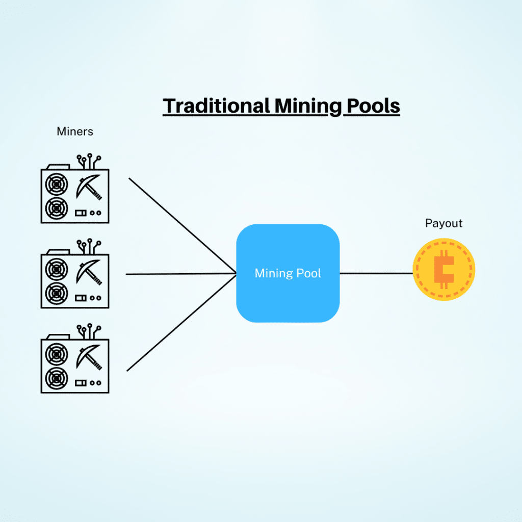 traditional mining pools