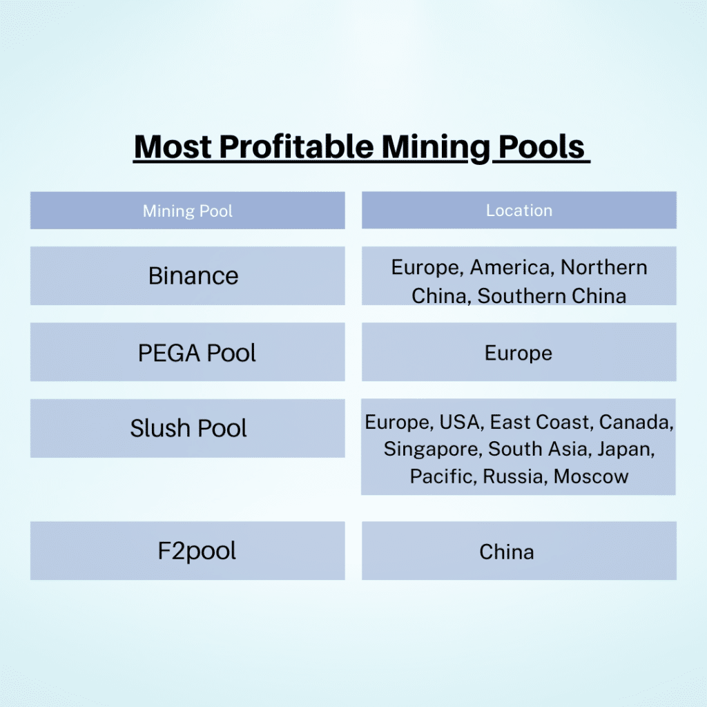 Most profitable mining pools