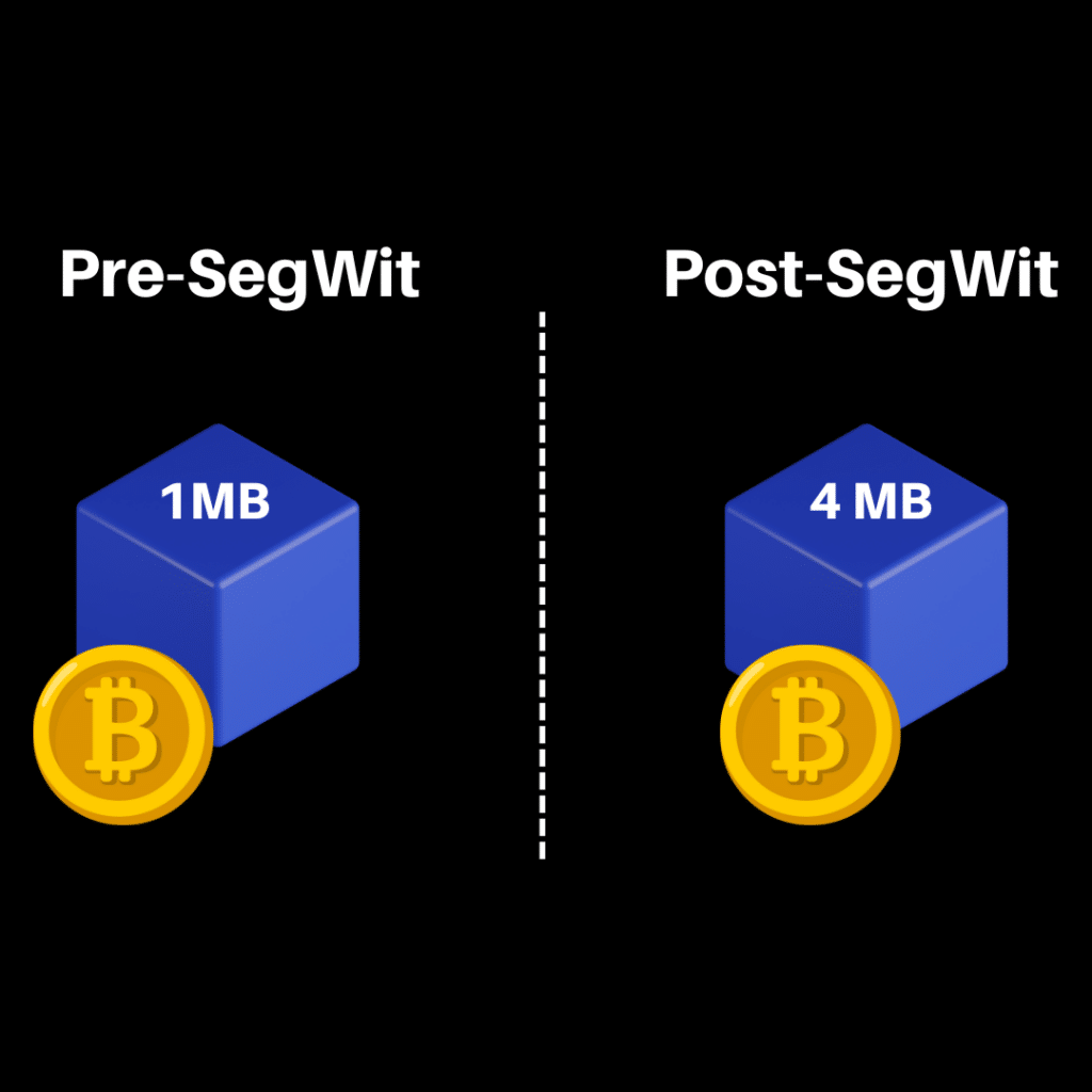 Segwit's affect on blockchain capacity