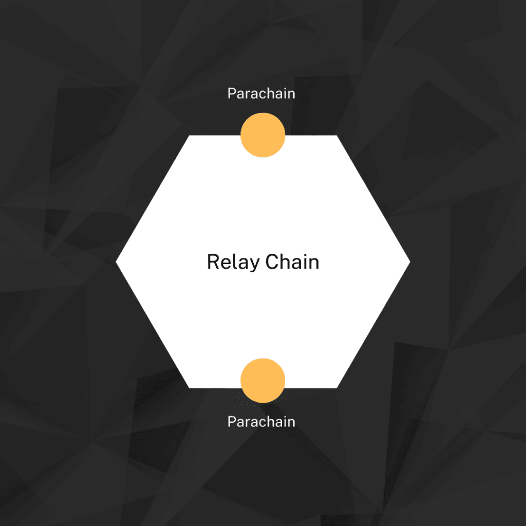 structure of a relay chain