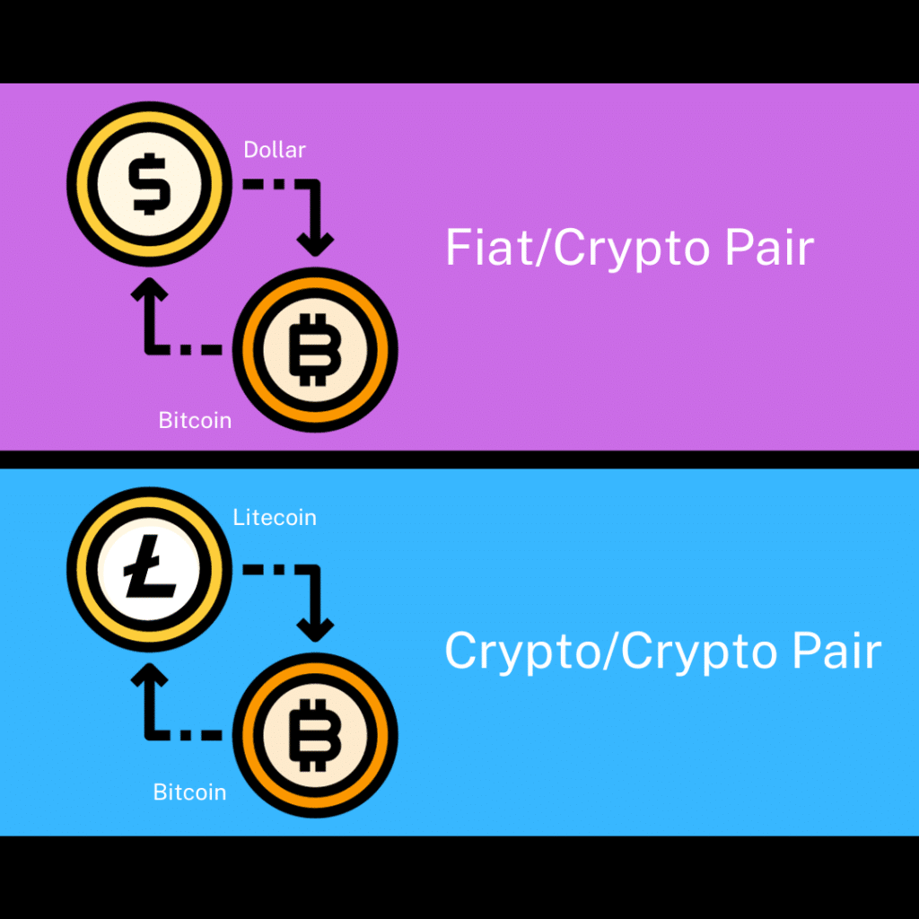 crypto trading pairs
