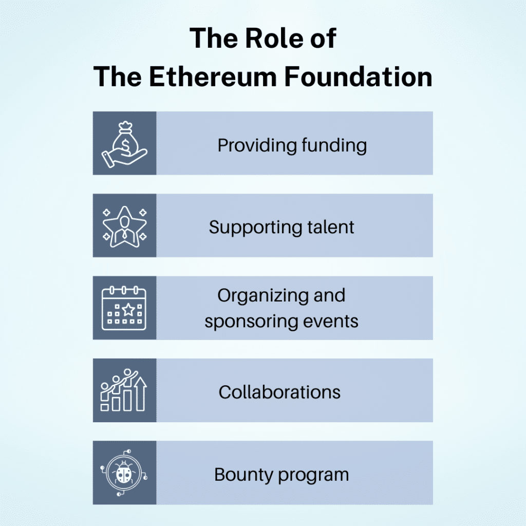 the role of the ethereum foundation