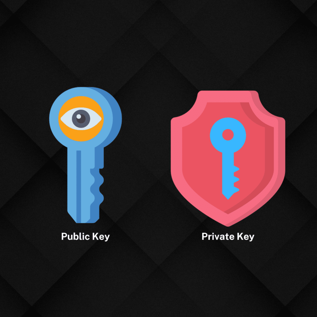 public key and private key