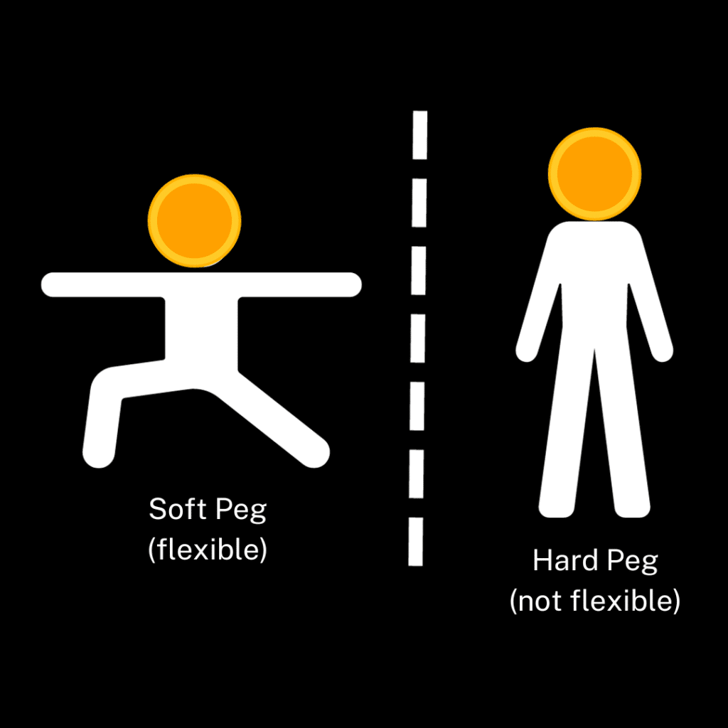 soft peg versus hard peg
