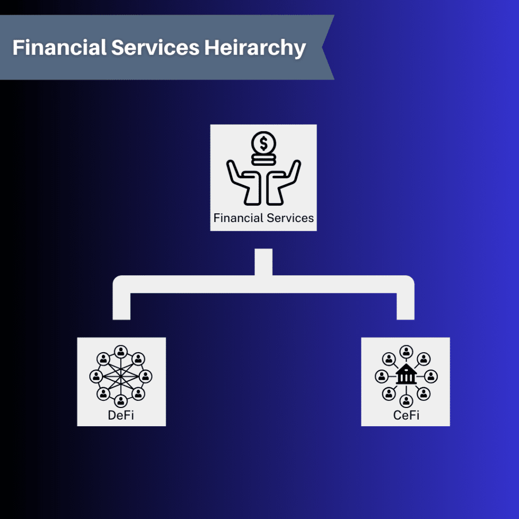 financial services hierarchy