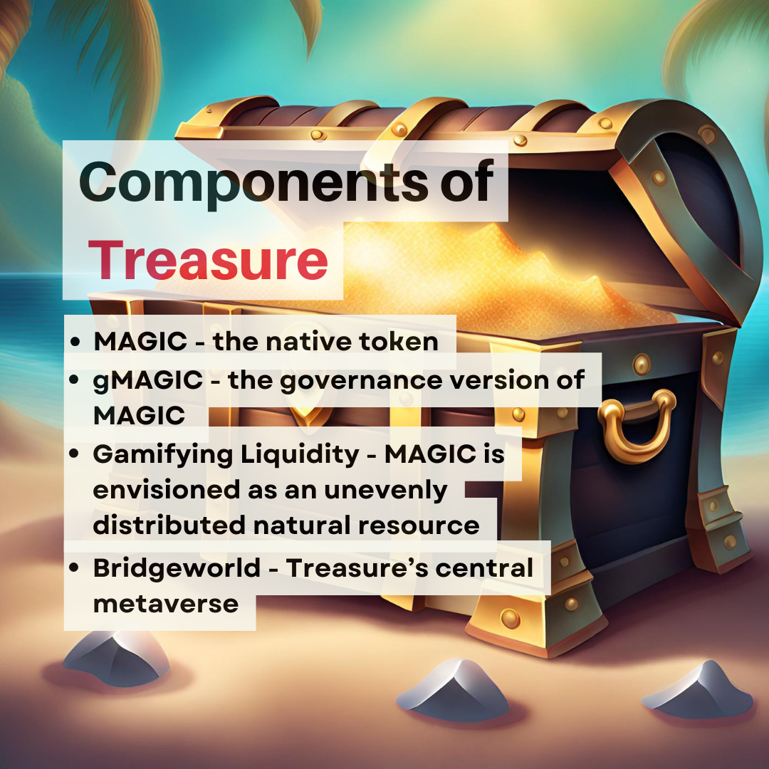 What are the components of Treasure? Here are 4 components you need to know. Don't forget to read the full article for more information.