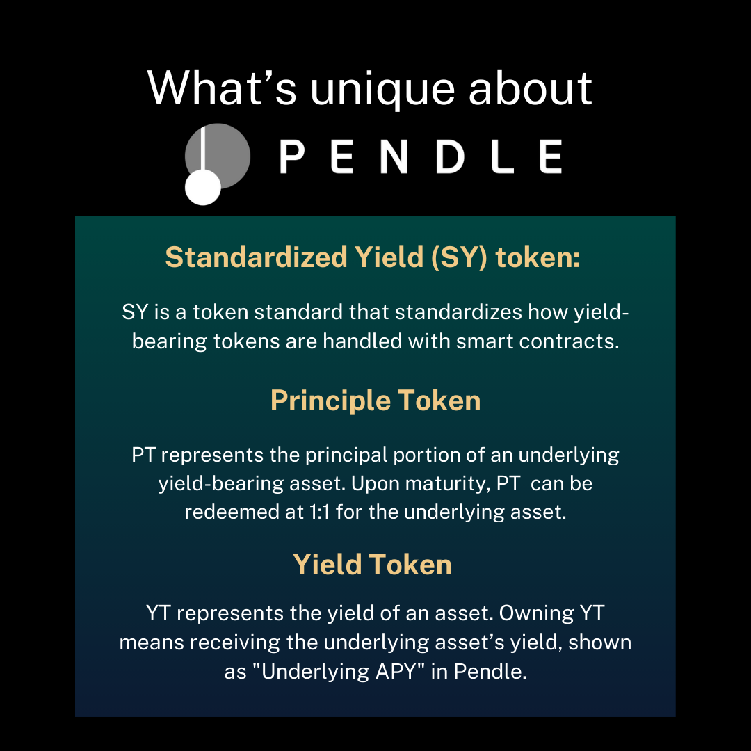 Wondering what's unique about Pendle? Three of the unique features are: Standardized Yield (SY) token, Principle Token, and the Yield Token. Read the full article to learn more about Pendle.
