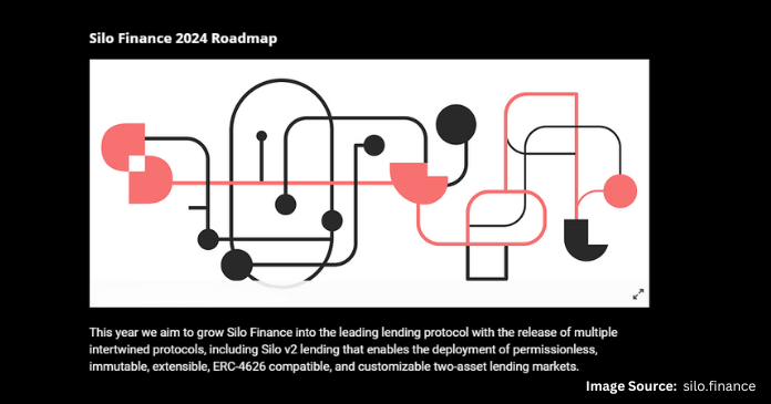 Here's the Silo finance 2024 roadmap. Don't miss the rest of the article for more information on this automated money market.