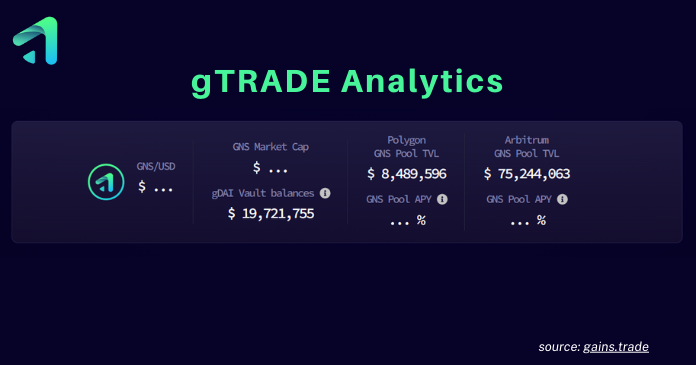 Here are the gTRADE Analytics. Read the full article for more of your need-to-know information about the gTRADE Perpetual Exchange.