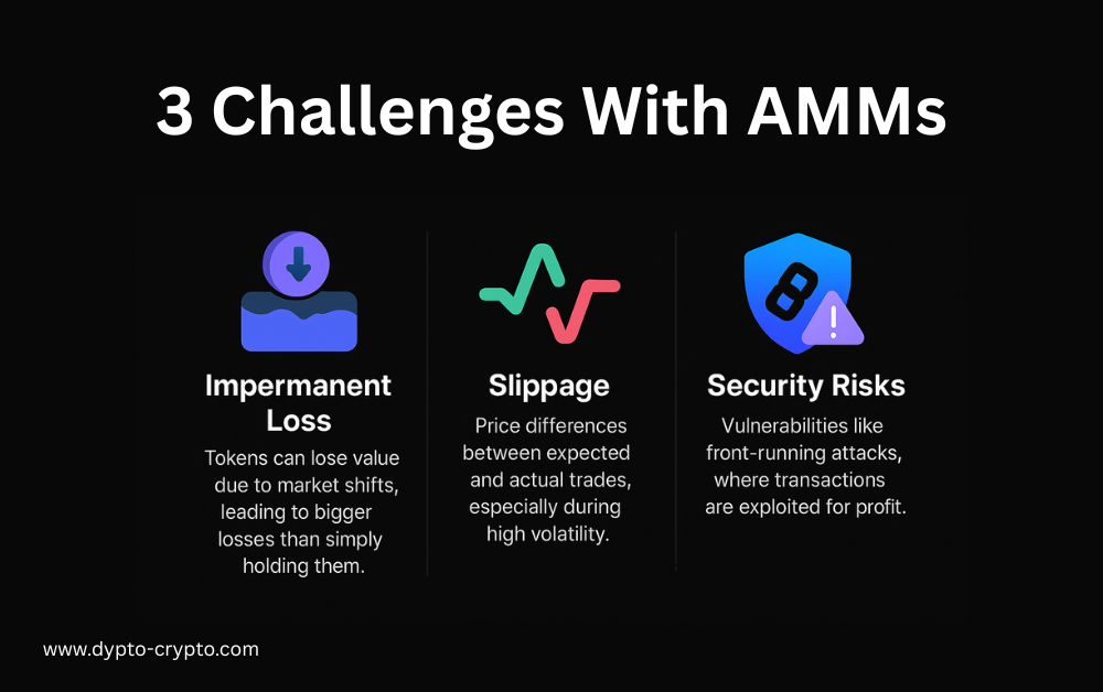 What are the challenges of an Automated Market Maker (AMM)? Here are the top three: risk of impermanent loss, slippage, and security concerns. Don't miss the full article for all your AMM info!
