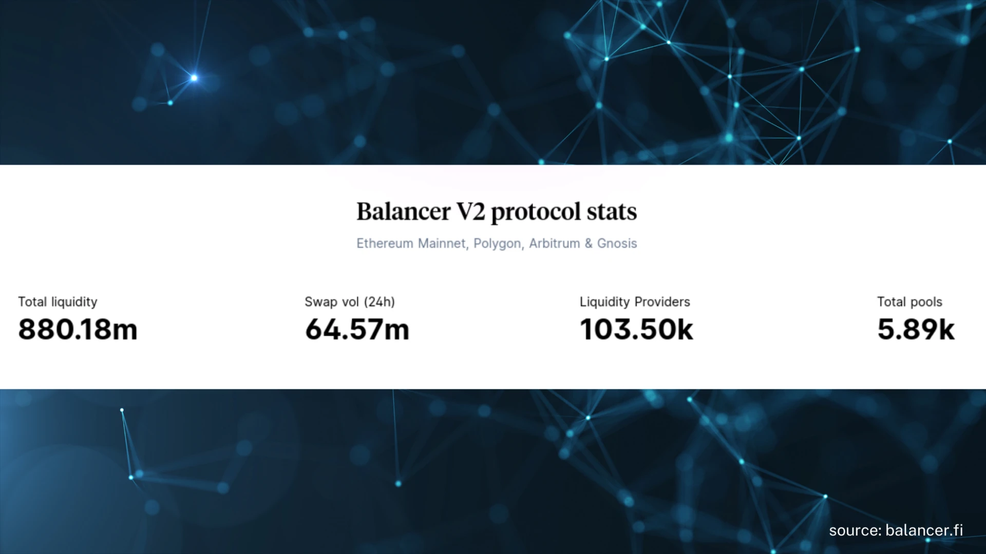 Here are the Balancer V2 protocol stats. Read the rest of this article to find out more about this decentralized exchange.