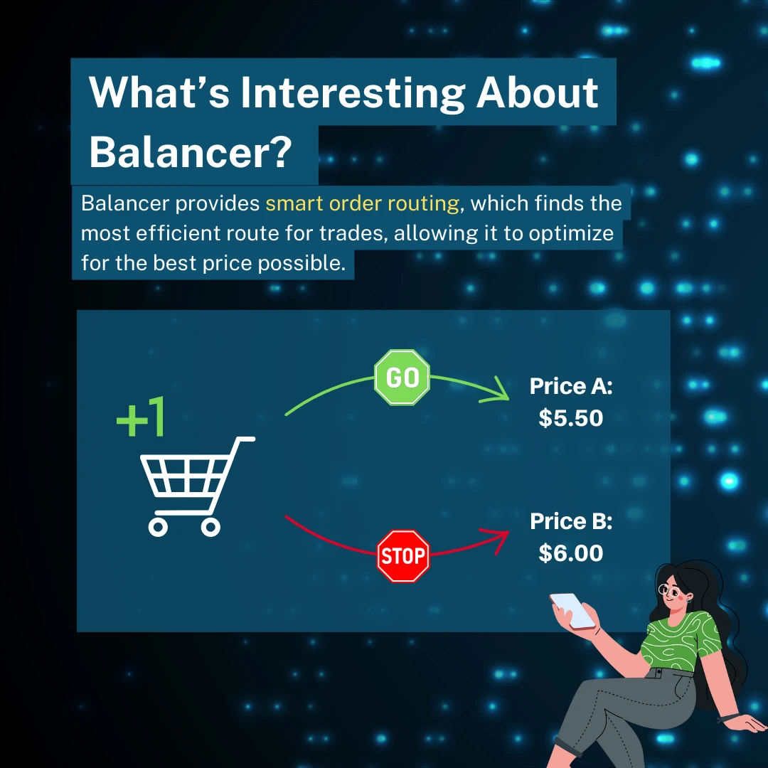 What's interesting about Balancer? It provides smart order routing, which finds the most efficient route for trades, allowing it to optimize for the best price possible. Read the full article for more!