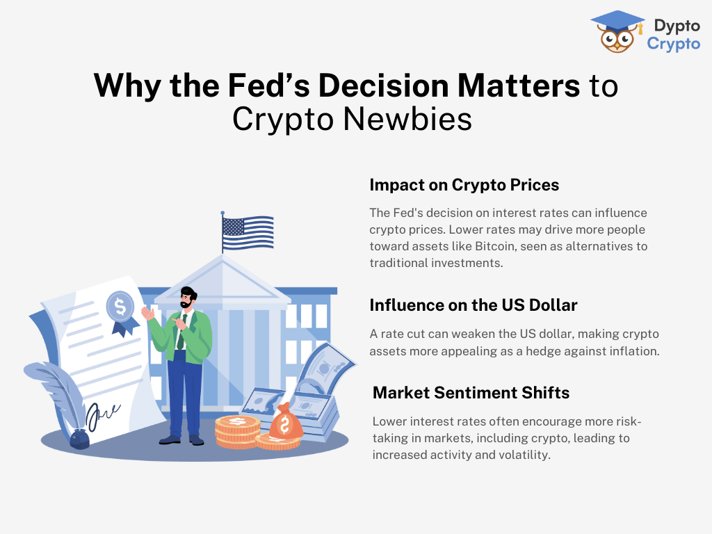 Here are just three reasons why the Fed rate cut news matters to Crypto newbies. Don't miss the full article for more!