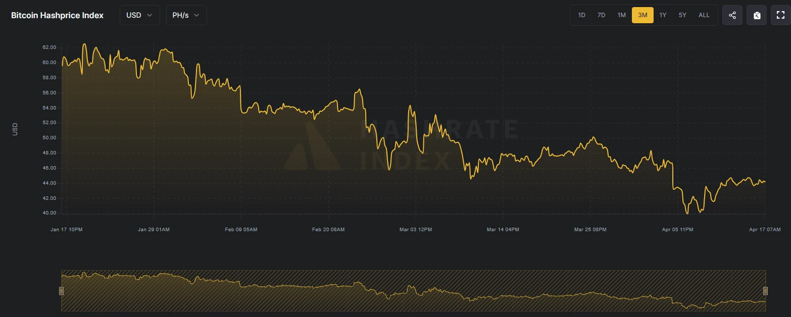 Bitcoin Graph