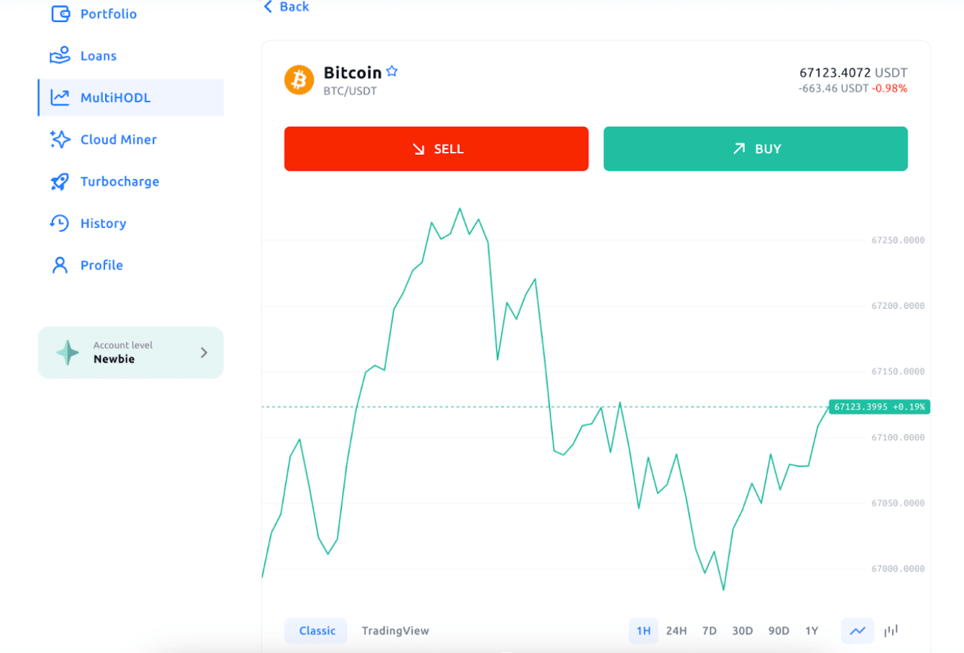 MultiHODL Graph