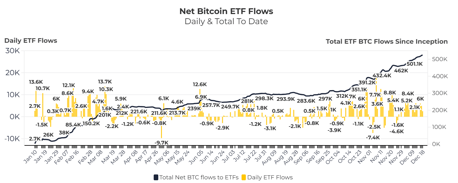 How to Analyze ETF Flows