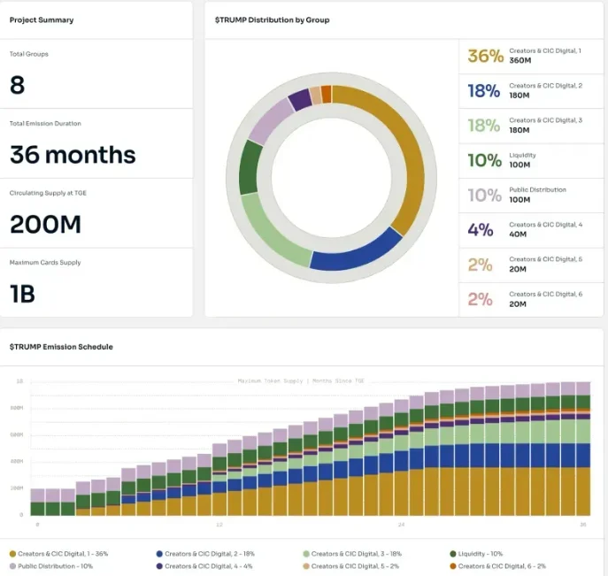 Project Summary