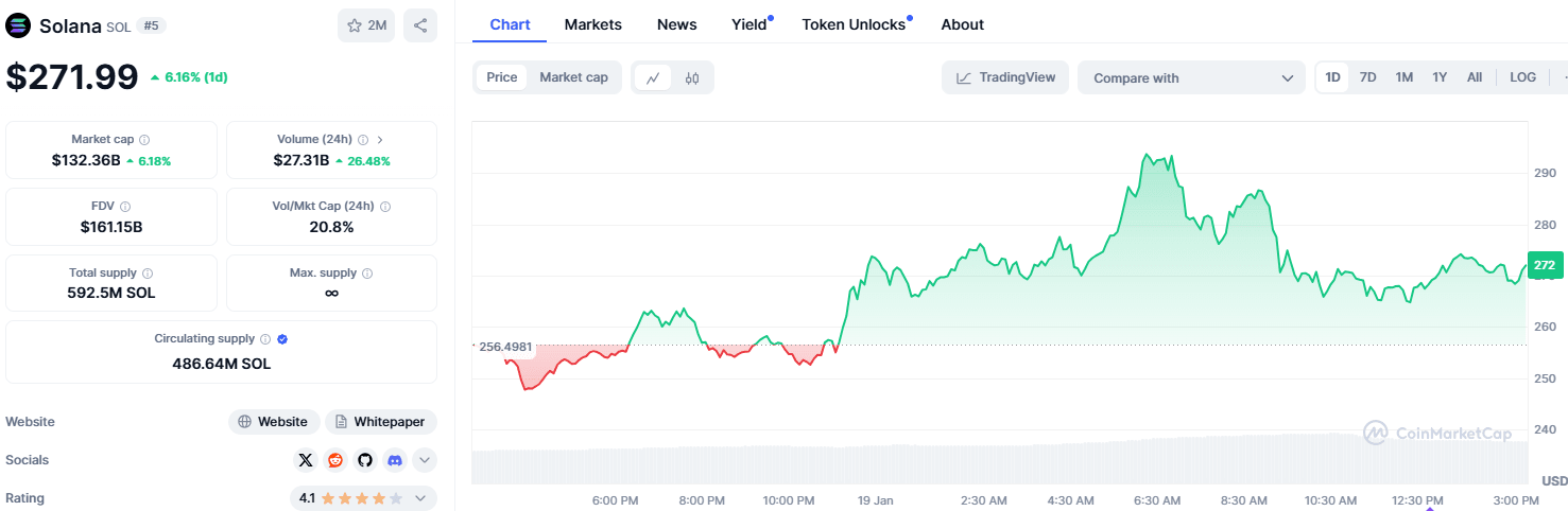 Solana Graph