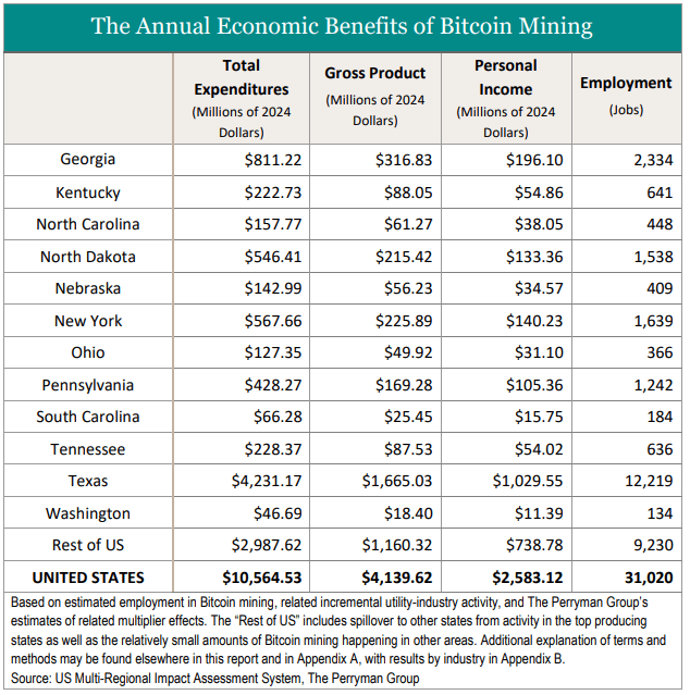 The Annual Economic