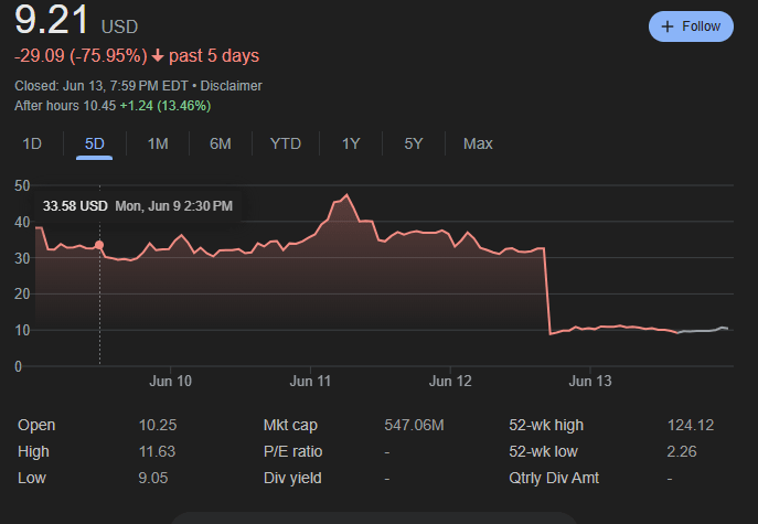 9.21-usd-chart