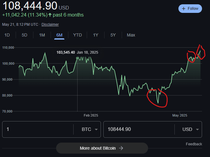 Bitcoin Chart
