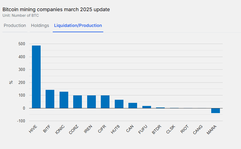 bitcoin Mining Companies March