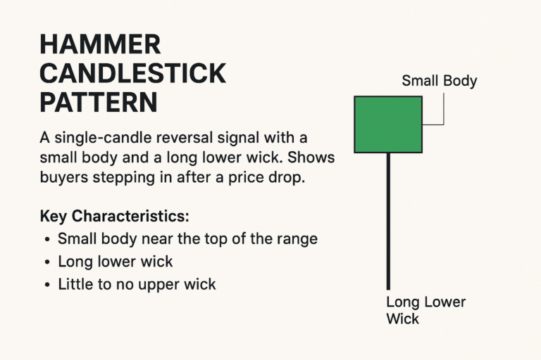Hammer Candlestick Pattern Explained: Chart, Types, and Examples ...